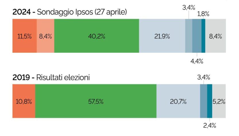 Elezioni sudafricane: la democrazia post-apartheid in bilico