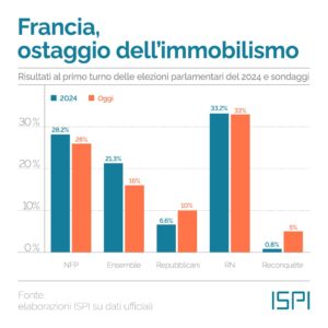 Elezioni francesi: come è cambiata la politica europea con Macron